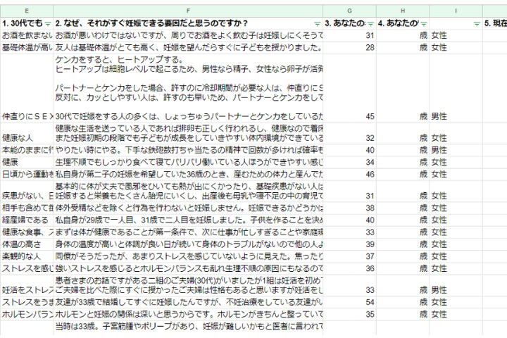 すぐ妊娠出来る人の特徴調査データ