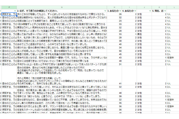 友人の妊娠報告うざいアンケートデータ