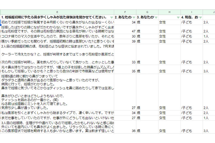 妊娠超初期の鼻水くしゃみ体験談データ